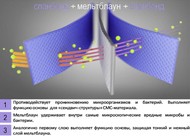 Спанбонд мельтблаун СМС